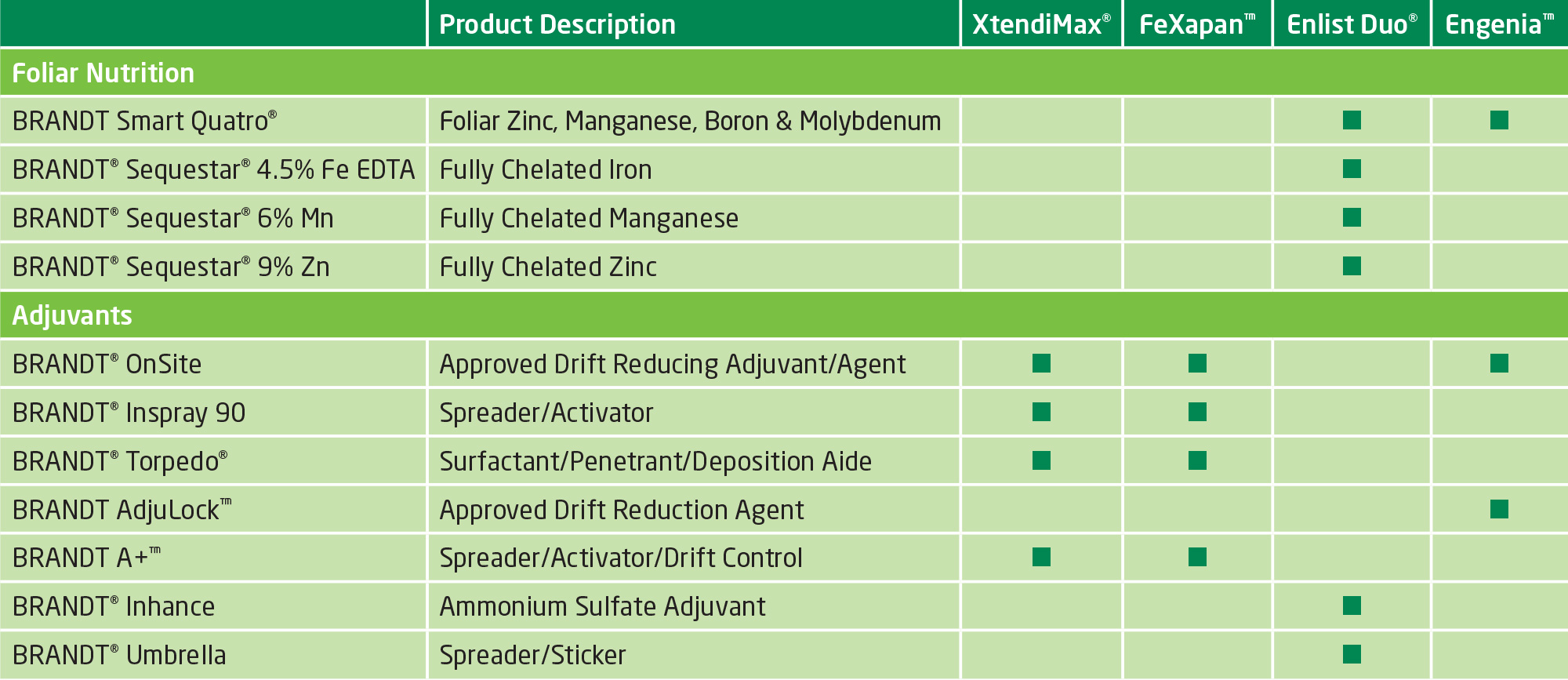 Tank Mix Approvals